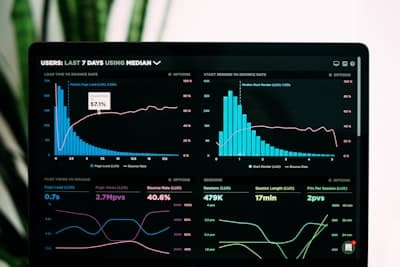 Analytics configured from launch showing traffic, behaviour, and performance